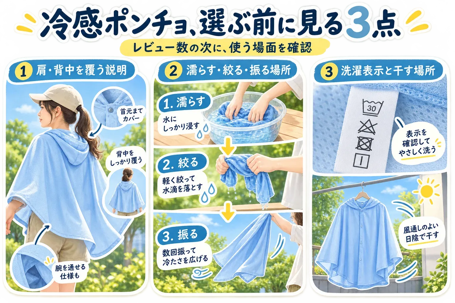 冷感ポンチョを選ぶ前に確認する3点として、肩・背中と首元を覆う形、濡らす・軽く絞る・数回振る使い方、水場と洗濯表示・風通しのよい日陰で干す場所を、ポンチョと手順のイラストで示す図。記事本文をもとに作成。